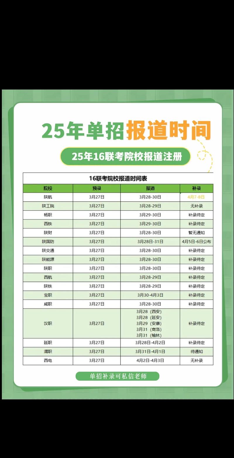 2025年单招政策有哪些新变化？-第2张图片-厚德教育培训
