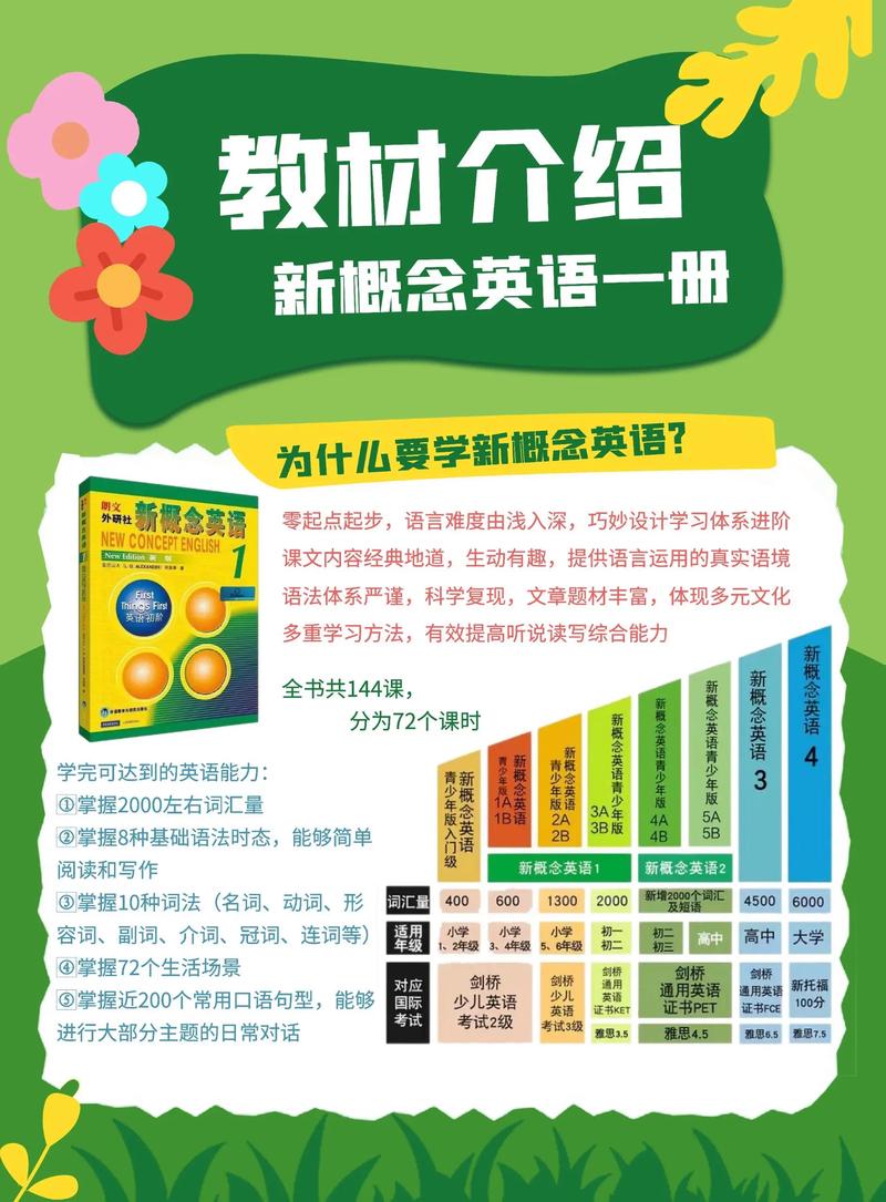 儿童英语培训招生渠道有哪些？-第1张图片-厚德教育培训