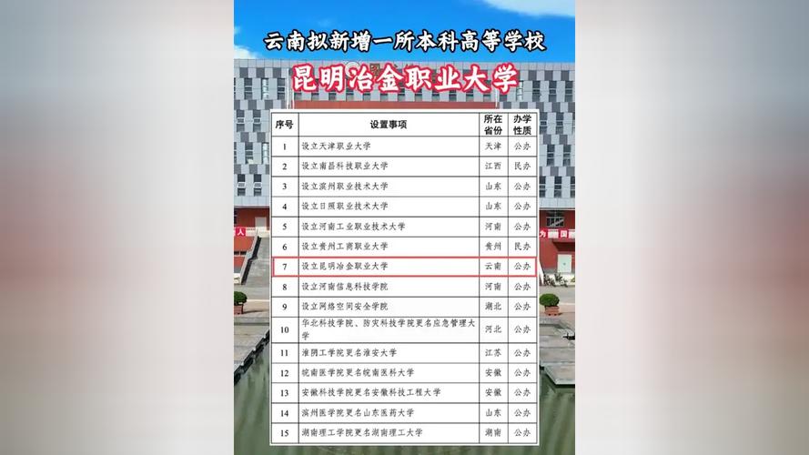 2025昆明冶金单招网报名时间是什么时候？-第2张图片-厚德教育培训