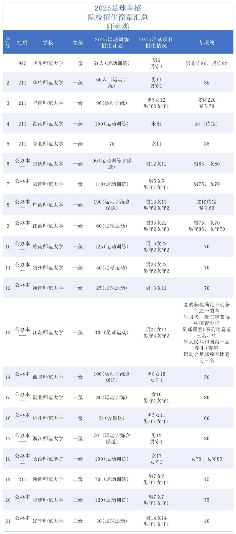 2025体育单招院校有哪些?招生政策有何变化?-第1张图片-厚德教育培训 2025体育单招院校有哪些?招生政策有何变化?-第1张图片-厚德教育培训