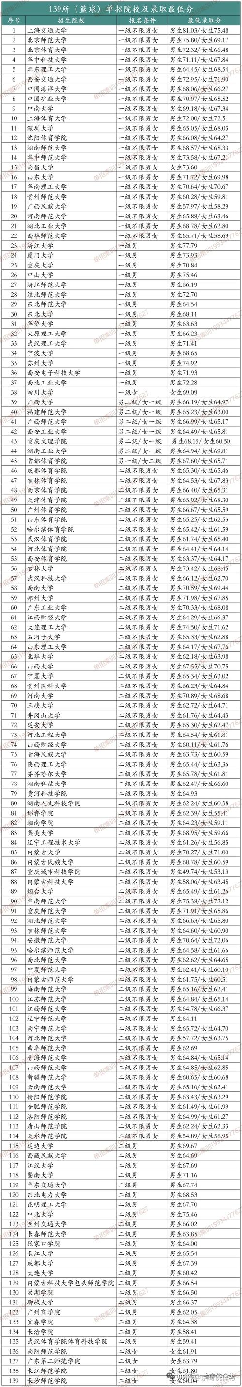 2025体育单招院校有哪些?招生政策有何变化?-第2张图片-厚德教育培训 2025体育单招院校有哪些?招生政策有何变化?-第2张图片-厚德教育培训