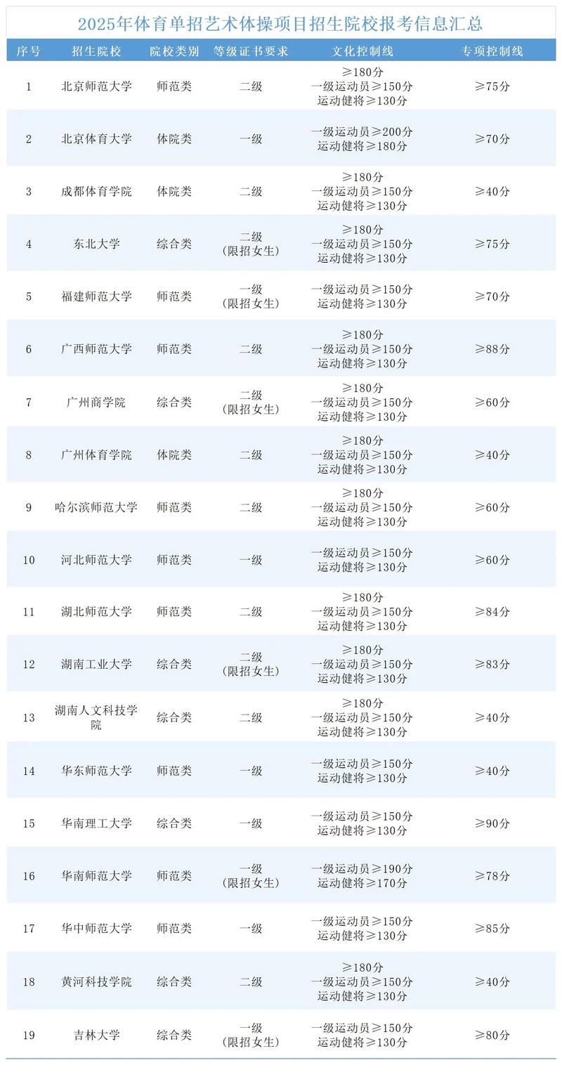 2025体育单招院校有哪些?招生政策有何变化?-第3张图片-厚德教育培训 2025体育单招院校有哪些?招生政策有何变化?-第3张图片-厚德教育培训