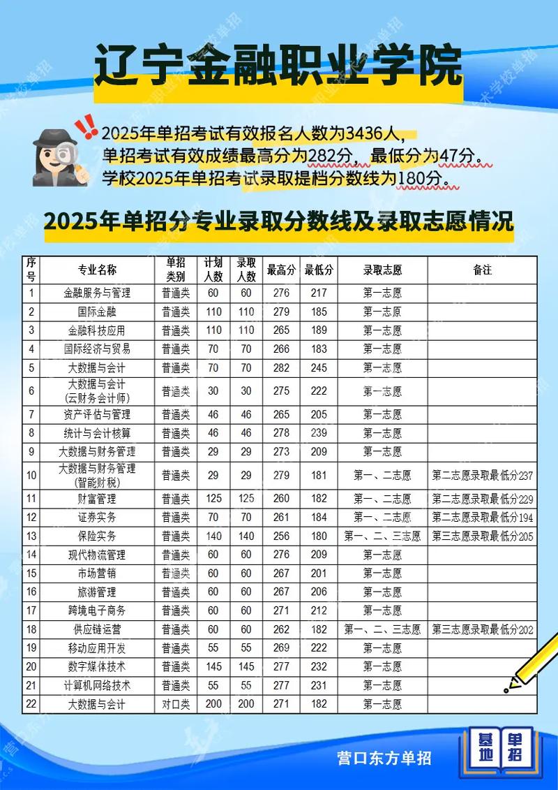2025辽宁初中单招怎么报？-第1张图片-厚德教育培训