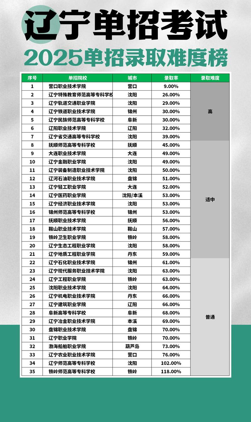 2025辽宁初中单招怎么报？-第2张图片-厚德教育培训