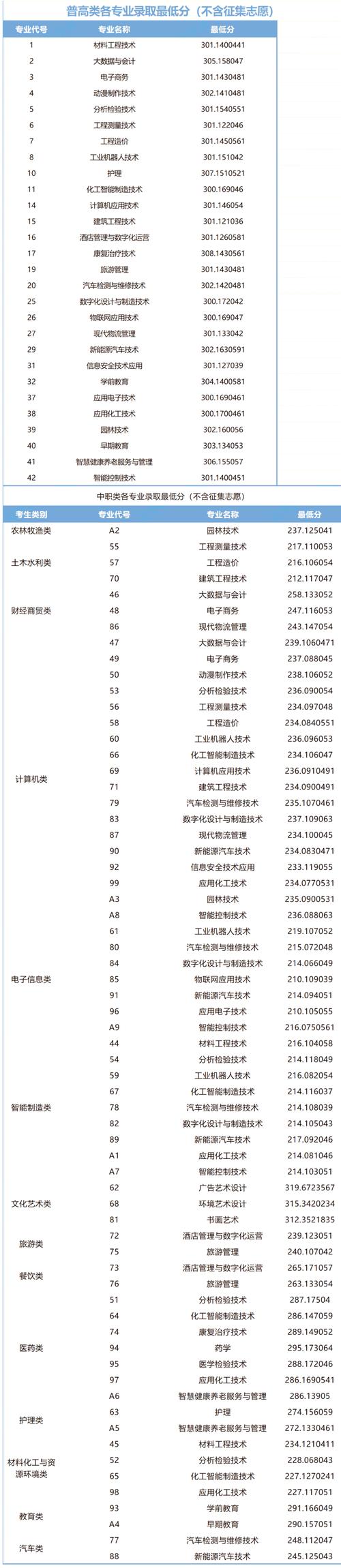 2025单招哪些专业最热门？-第1张图片-厚德教育培训