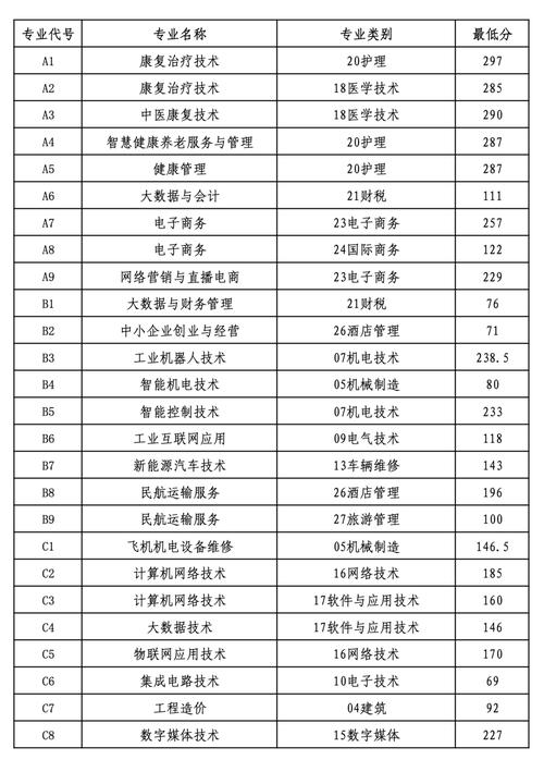 2025单招哪些专业最热门？-第2张图片-厚德教育培训