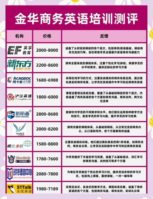 如何选英语培训机构？这几点必须看！-第2张图片-厚德教育培训