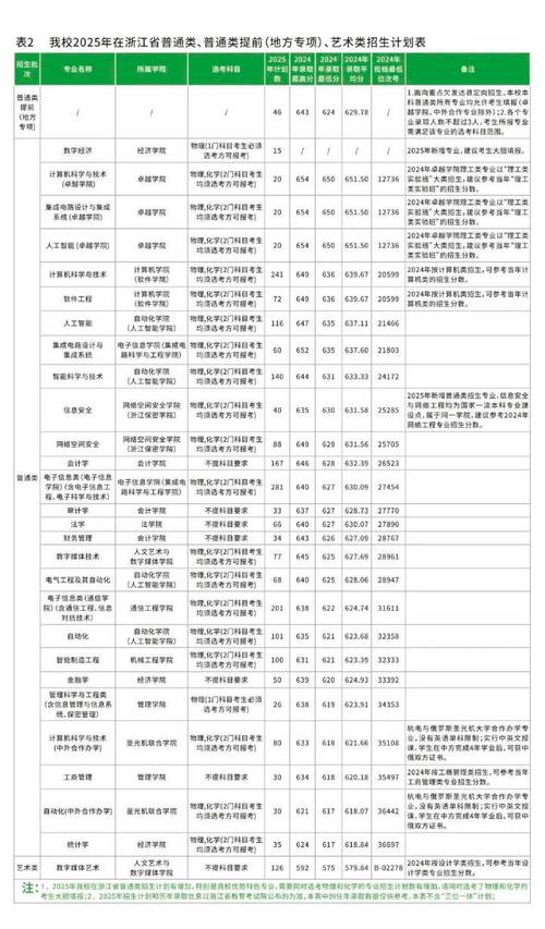 2025杭州单招专科怎么报名?-第1张图片-厚德教育培训 2025杭州单招专科怎么报名?-第1张图片-厚德教育培训