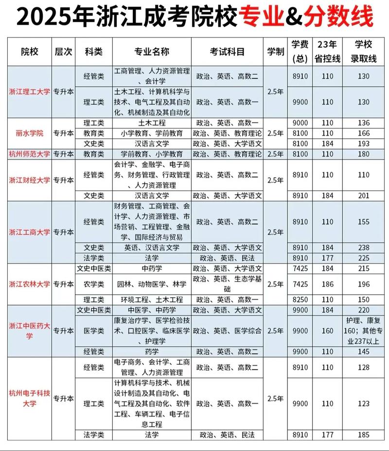 2025杭州单招专科怎么报名？-第2张图片-厚德教育培训