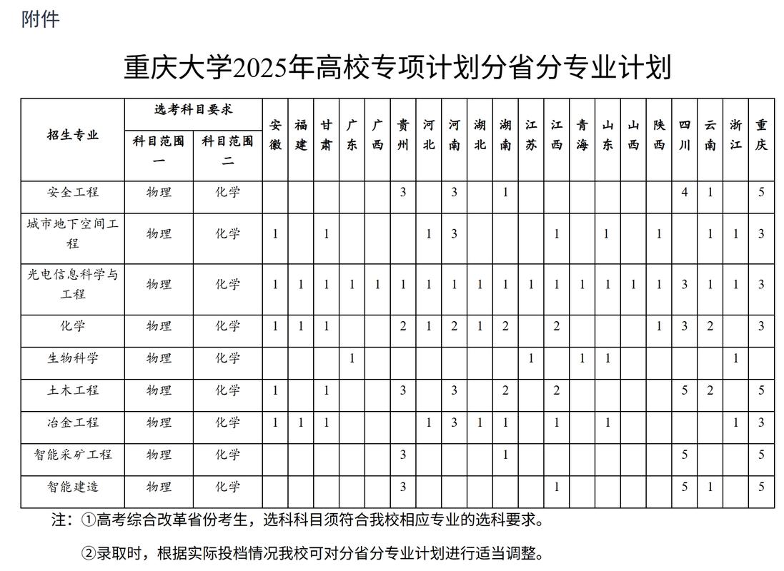 重庆2025单招政策有哪些新变化?-第1张图片-厚德教育培训 重庆2025单招政策有哪些新变化?-第1张图片-厚德教育培训