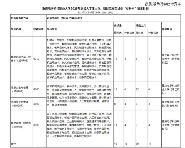 重庆2025单招政策有哪些新变化?-第2张图片-厚德教育培训 重庆2025单招政策有哪些新变化?-第2张图片-厚德教育培训