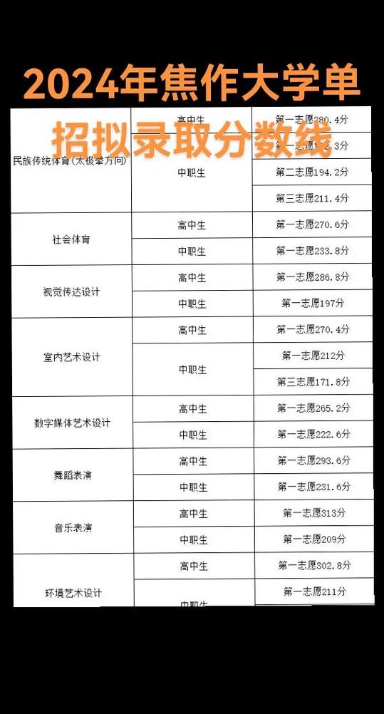 焦作大学2025单招何时开始报名？-第1张图片-厚德教育培训