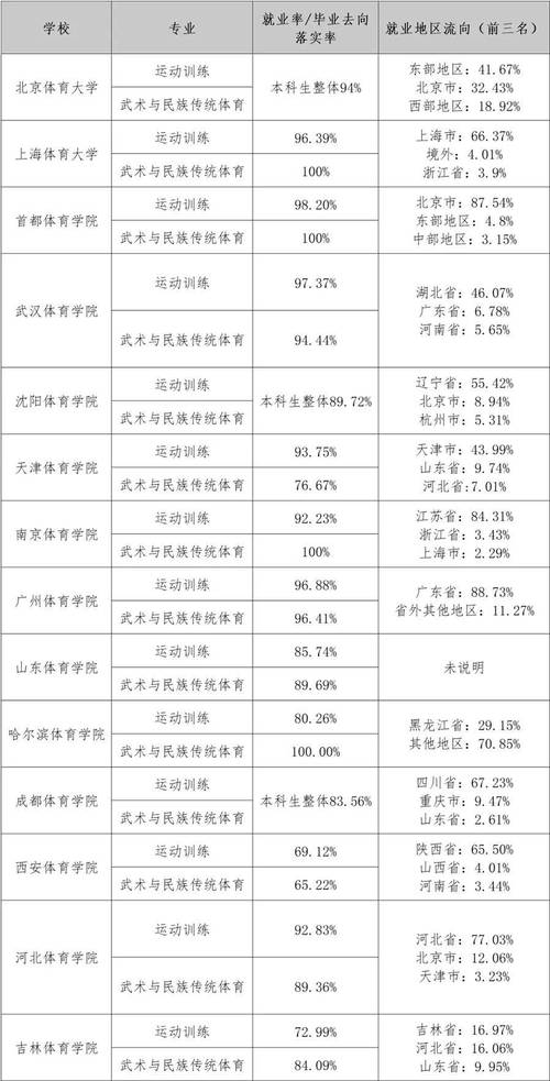 体育单招专业考70.5分算什么水平？-第2张图片-厚德教育培训
