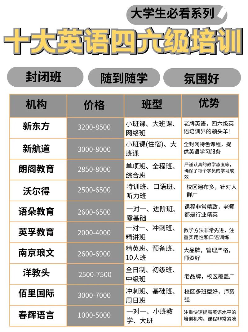 镇江小学英语培训怎么选?-第1张图片-厚德教育培训 镇江小学英语培训怎么选?-第1张图片-厚德教育培训