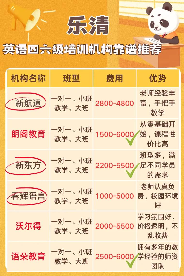 浙江乐清英语培训机构哪家好？-第1张图片-厚德教育培训