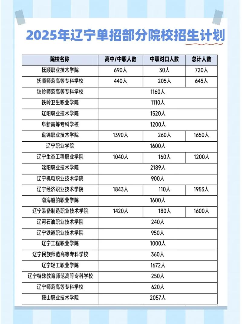 辽东学院2025单招吗-第2张图片-厚德教育培训