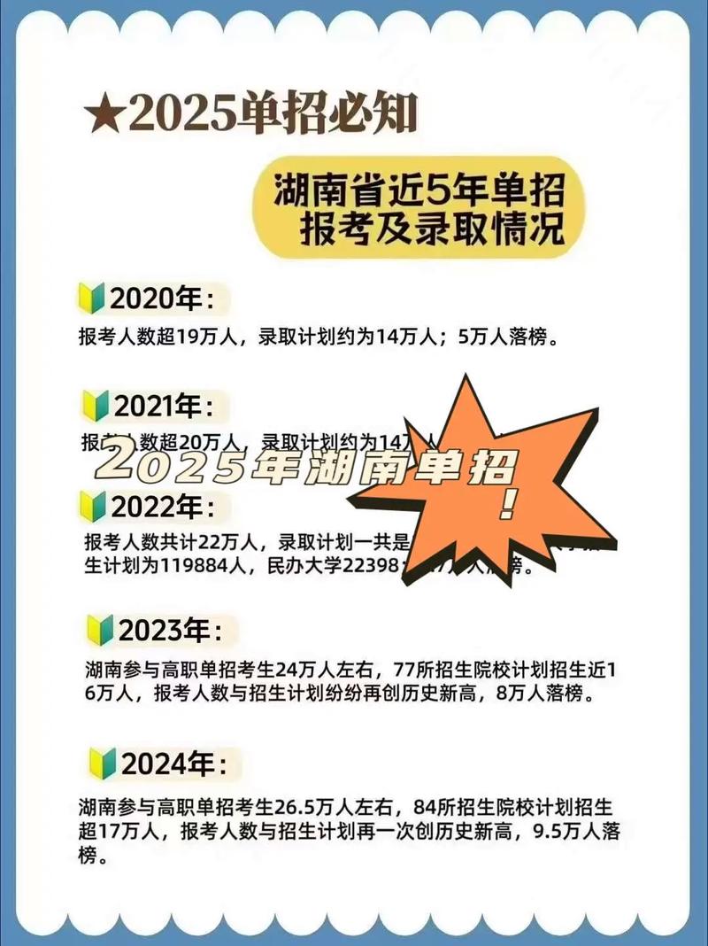 2025年湖南单招计划有何新变化？-第3张图片-厚德教育培训