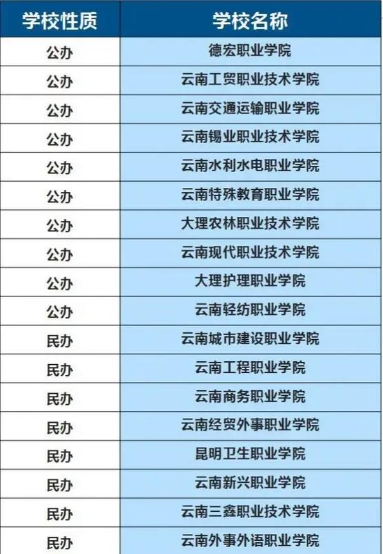 云南工商2025单招何时开始报名？-第1张图片-厚德教育培训