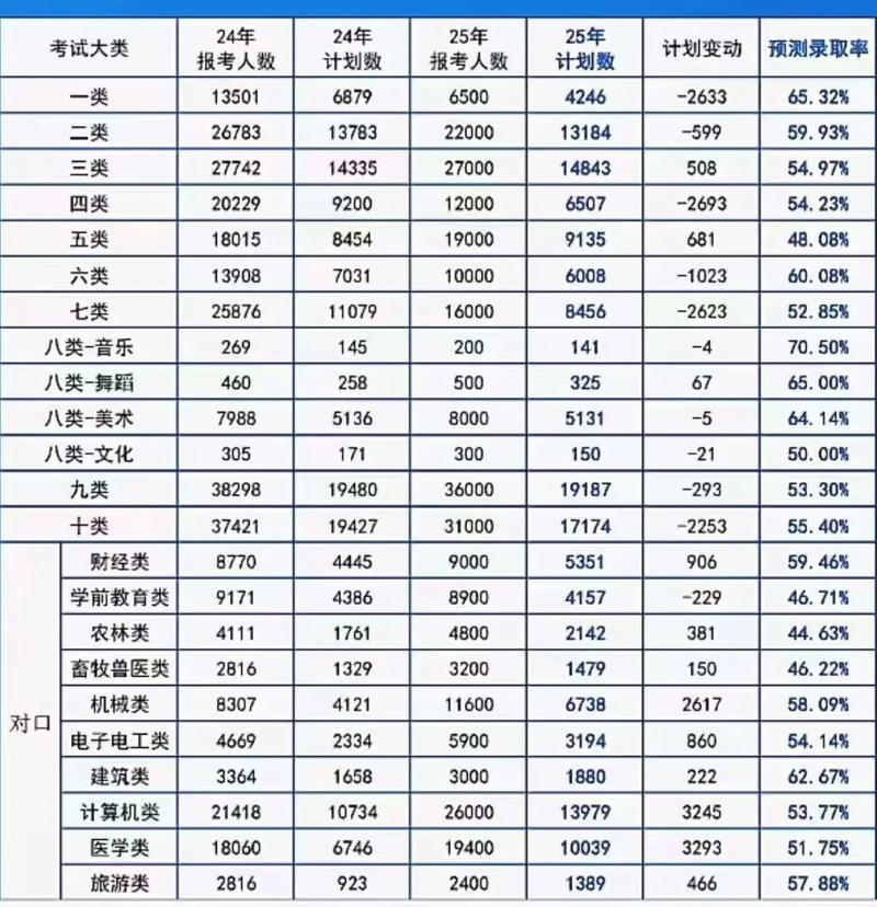 2025单招志愿填报有哪些关键技巧？-第2张图片-厚德教育培训