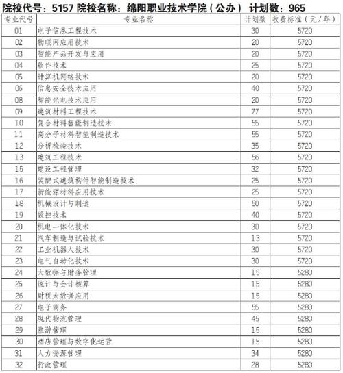 绵阳职院2025单招何时报名？-第1张图片-厚德教育培训