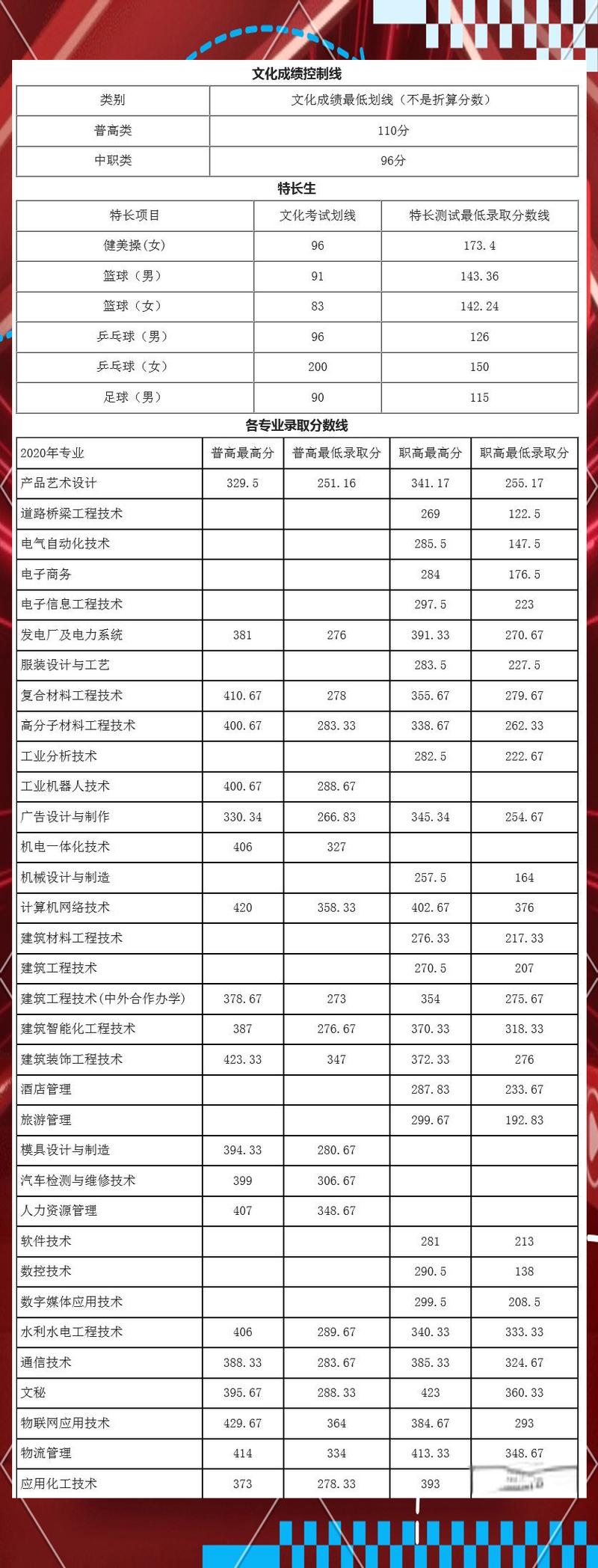 绵阳职院2025单招何时报名？-第2张图片-厚德教育培训