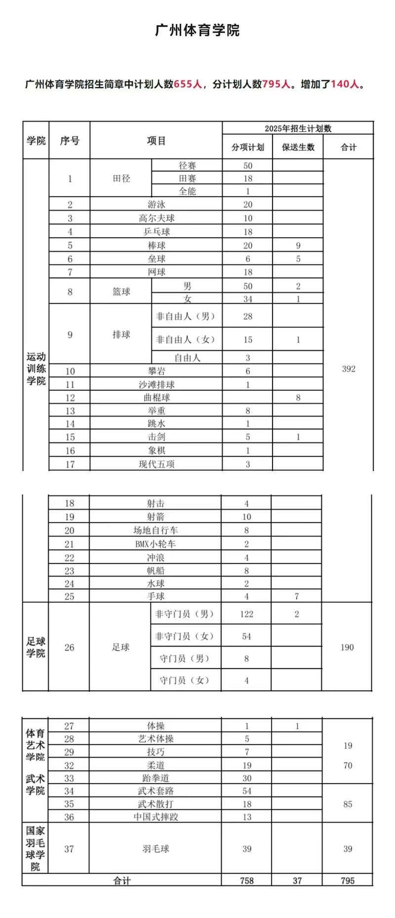 2025体育单招何时开始报名考试？-第1张图片-厚德教育培训