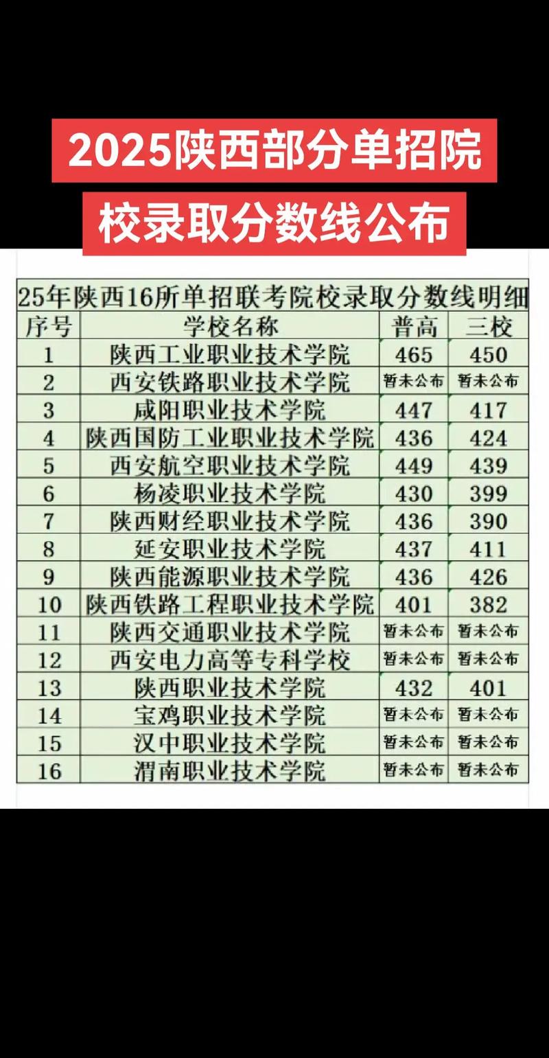 陕西2025单招有本科-第1张图片-厚德教育培训 陕西2025单招有本科-第1张图片-厚德教育培训