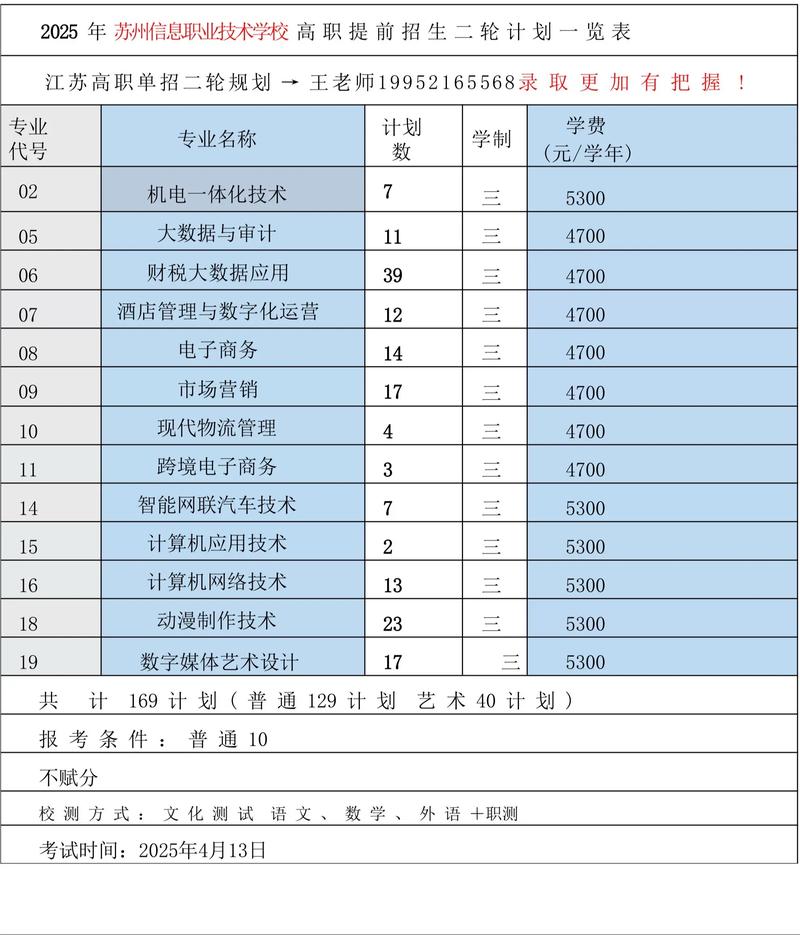 2025江苏对口单招网报名条件是什么？-第1张图片-厚德教育培训