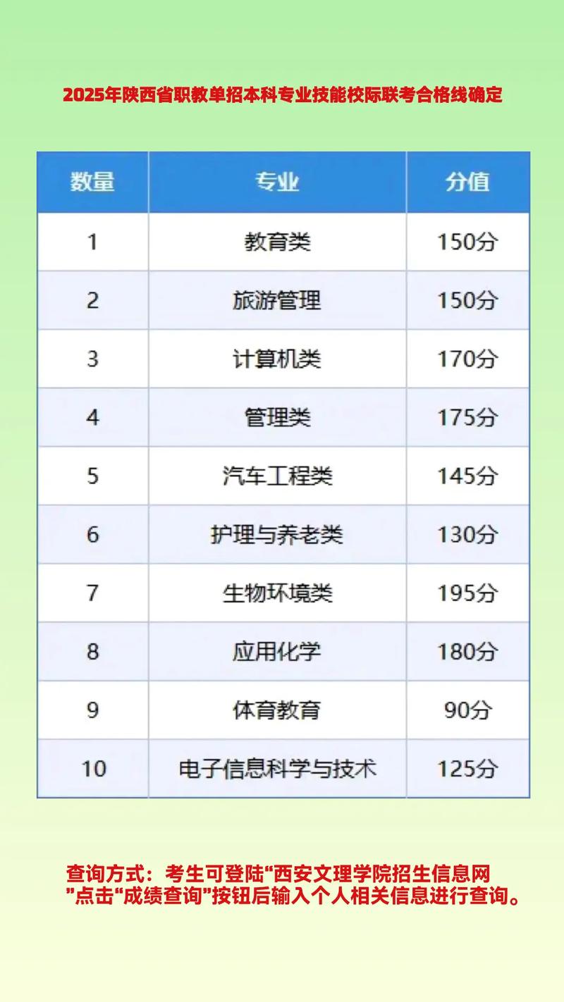 2025单招分数何时查？怎么查？-第2张图片-厚德教育培训