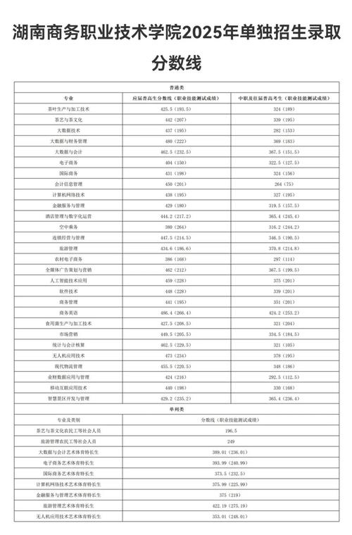 2025单招分数何时查？怎么查？-第3张图片-厚德教育培训