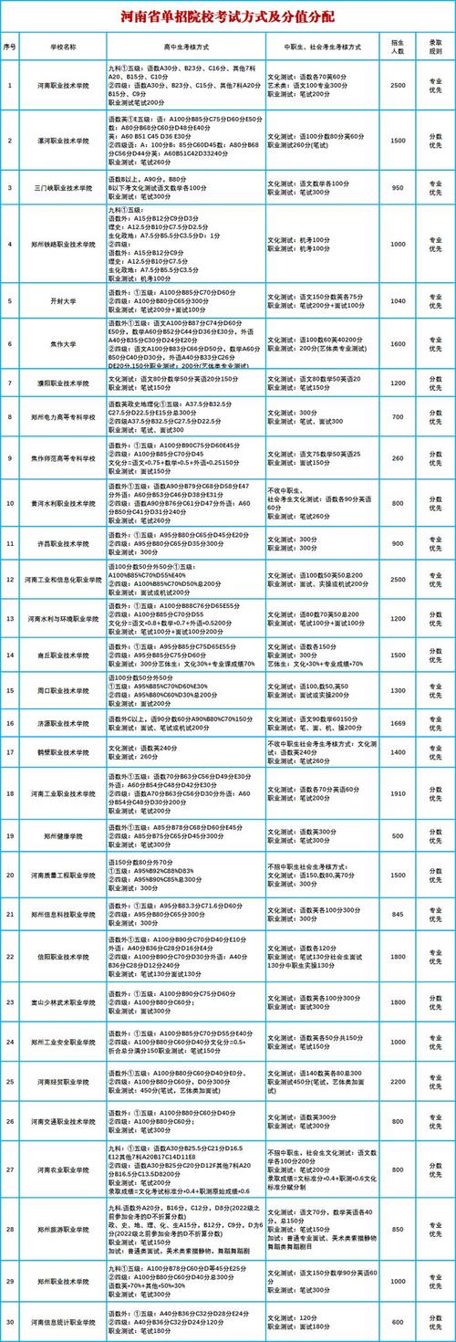 2025年河南大学单招何时开始报名?-第2张图片-厚德教育培训 2025年河南大学单招何时开始报名?-第2张图片-厚德教育培训