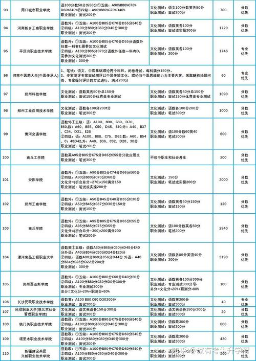2025年河南大学单招何时开始报名?-第1张图片-厚德教育培训 2025年河南大学单招何时开始报名?-第1张图片-厚德教育培训