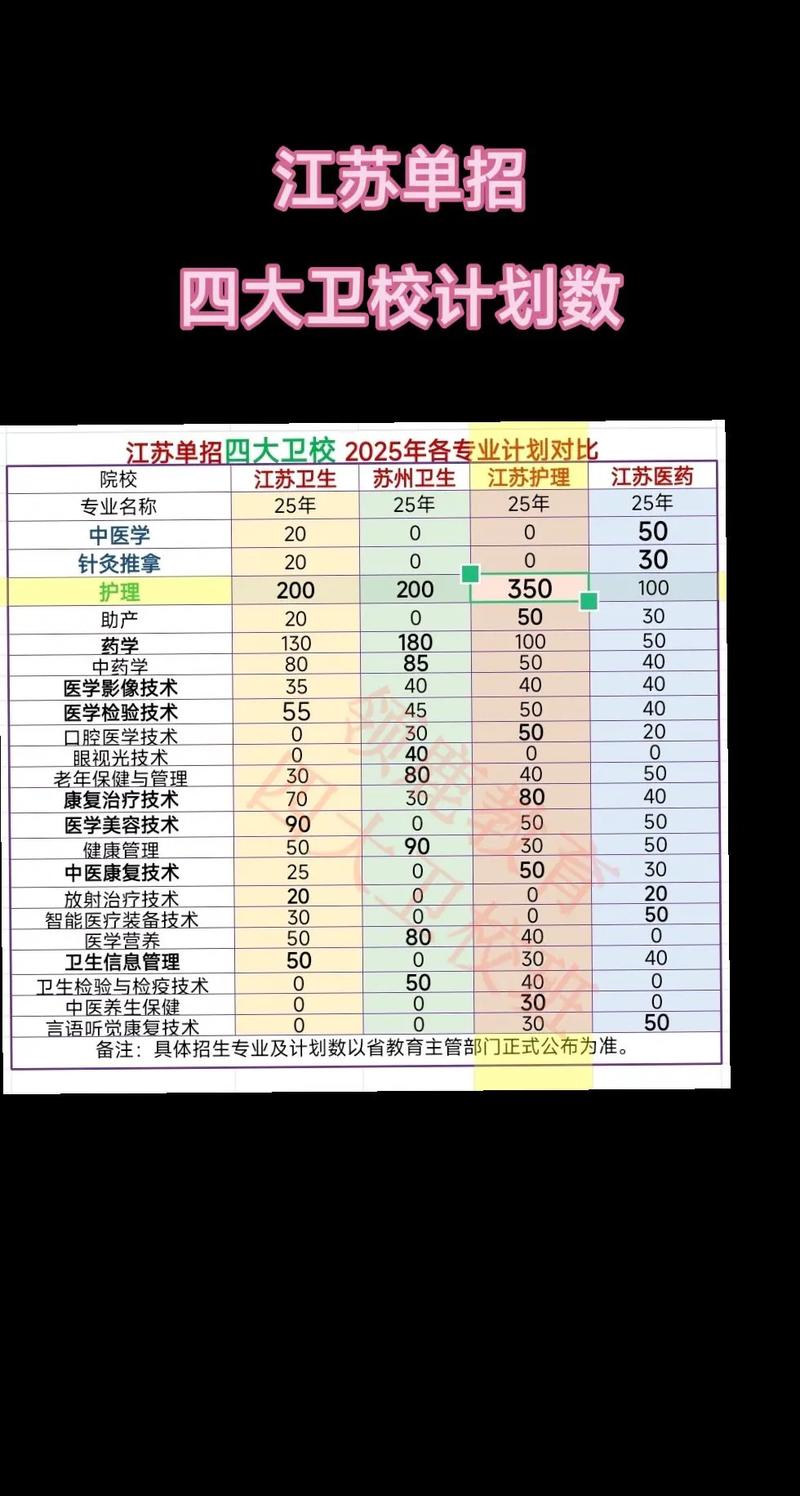苏州卫校2025单招怎么报?-第3张图片-厚德教育培训 苏州卫校2025单招怎么报?-第3张图片-厚德教育培训