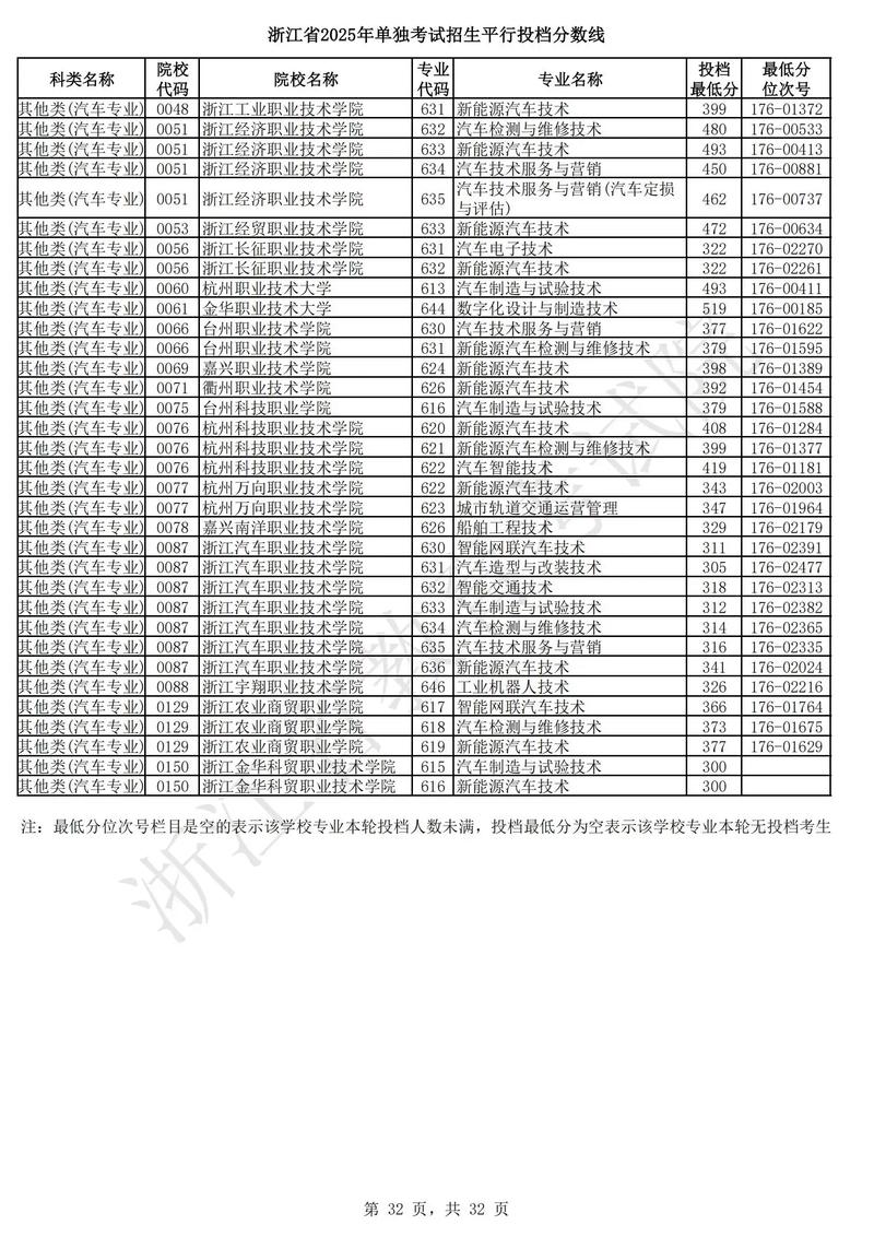 2025浙江单招汽车类考什么？-第1张图片-厚德教育培训