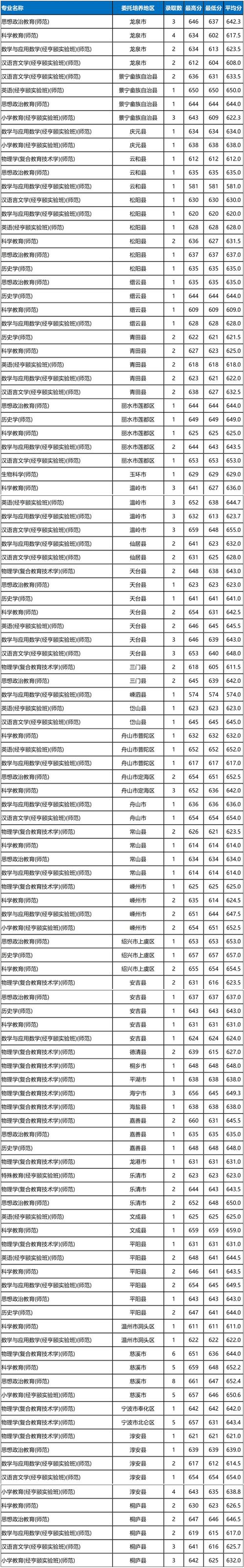 2025浙江单招汽车类考什么？-第2张图片-厚德教育培训