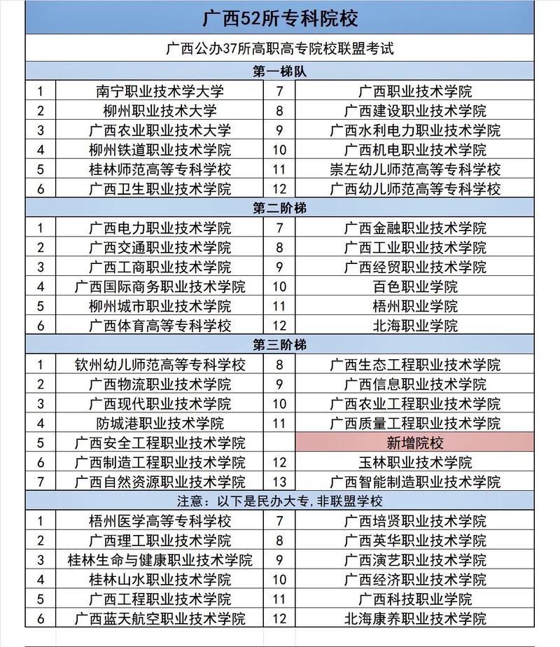 广西2025年单招学校-第2张图片-厚德教育培训