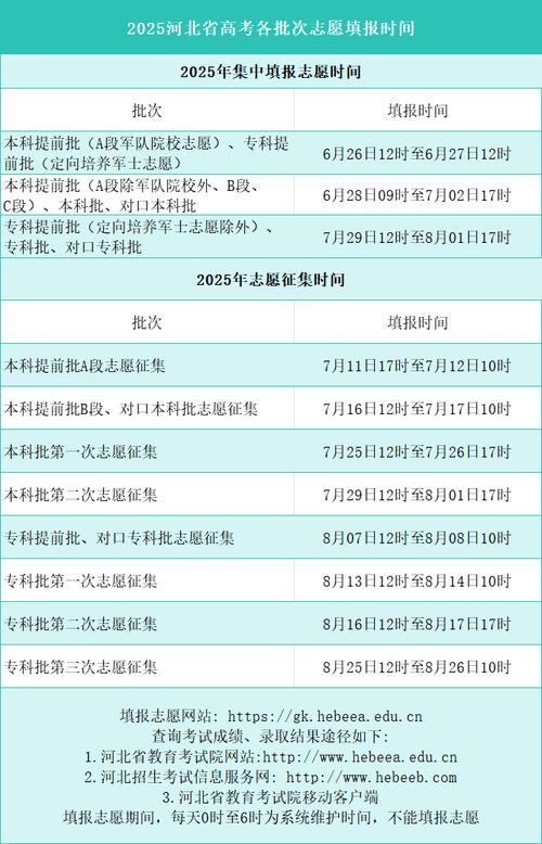 2025单招志愿啥时候填？-第2张图片-厚德教育培训