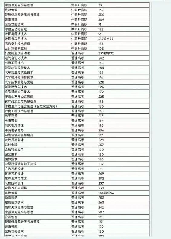 2025年辽宁单招分数-第3张图片-厚德教育培训