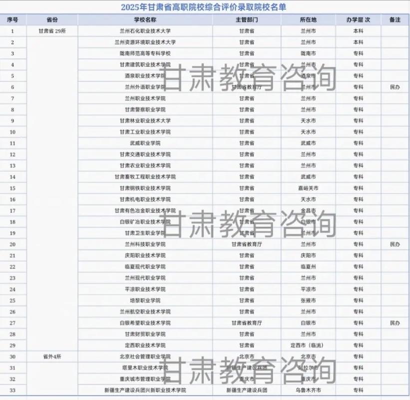 2025单招天水林院怎么报？-第1张图片-厚德教育培训