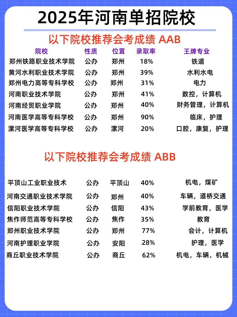 河南2025年体育单招政策发布?考生如何抓住机遇顺利上岸?-第2张图片-厚德教育培训 河南2025年体育单招政策发布?考生如何抓住机遇顺利上岸?-第2张图片-厚德教育培训