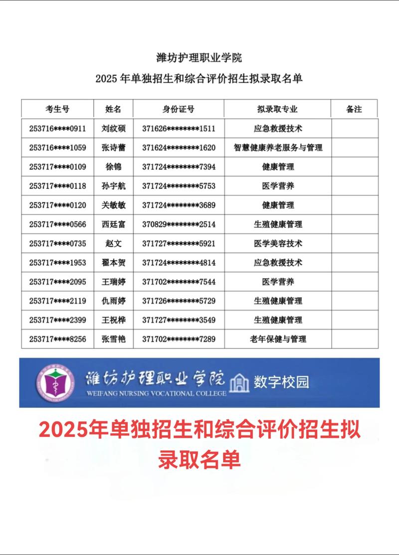 2025护理单招有哪些学校招生？-第2张图片-厚德教育培训