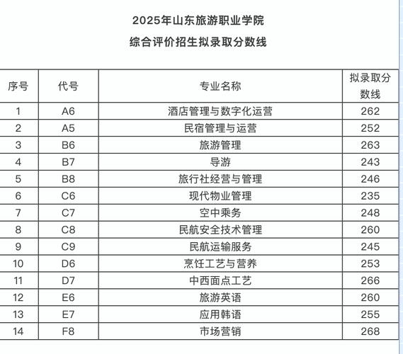 山东2025理科单招线预计多少？-第3张图片-厚德教育培训