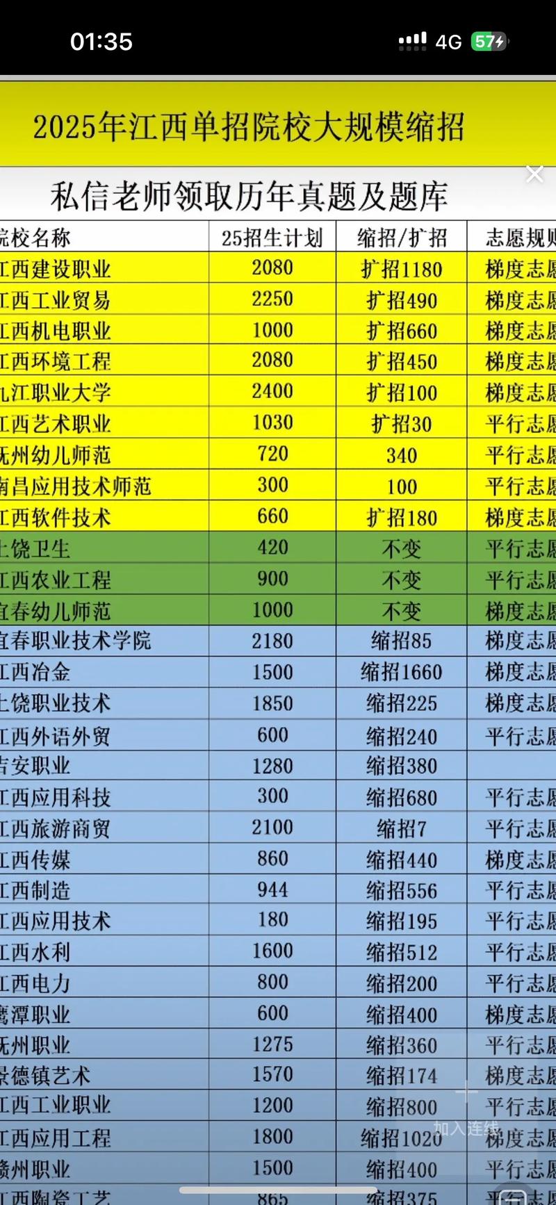 2025江西单招学校有哪些？-第2张图片-厚德教育培训