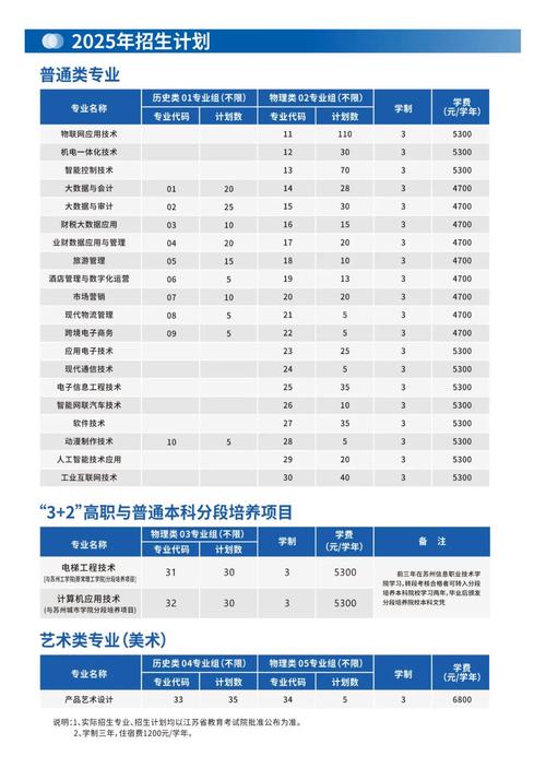 2025年苏州幼师单招吗？最新政策与报考指南解析-第3张图片-厚德教育培训