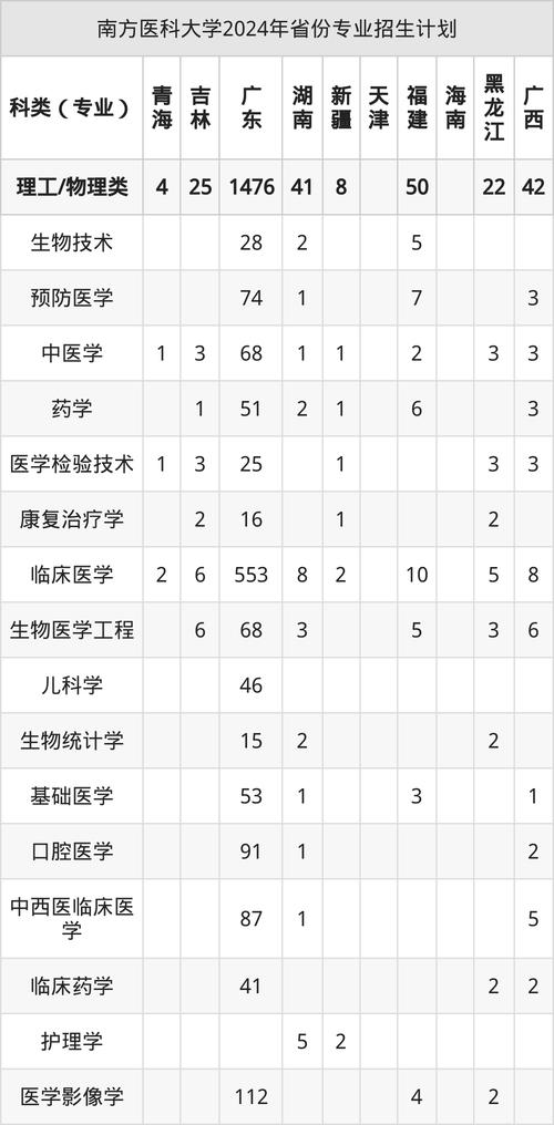 2025南医大农村单招，谁能报？招多少人？录取规则是什么？-第1张图片-厚德教育培训
