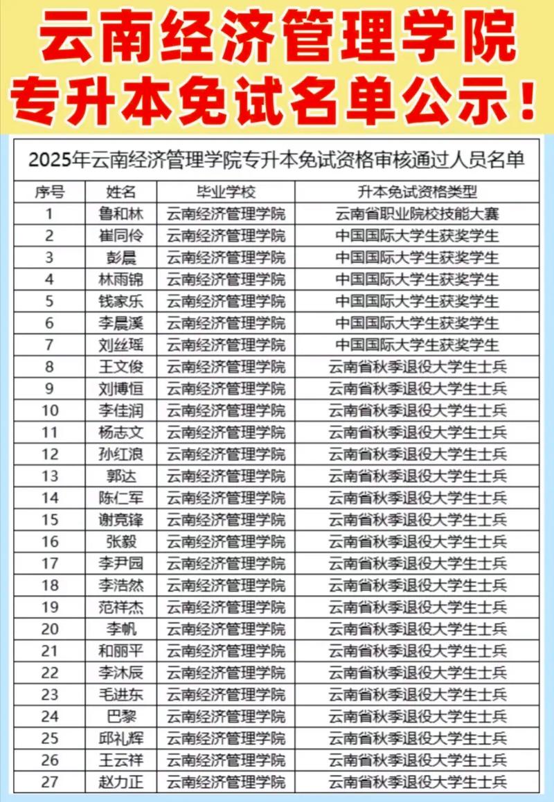 2025云南单招怎么报名？入口在哪里？-第1张图片-厚德教育培训