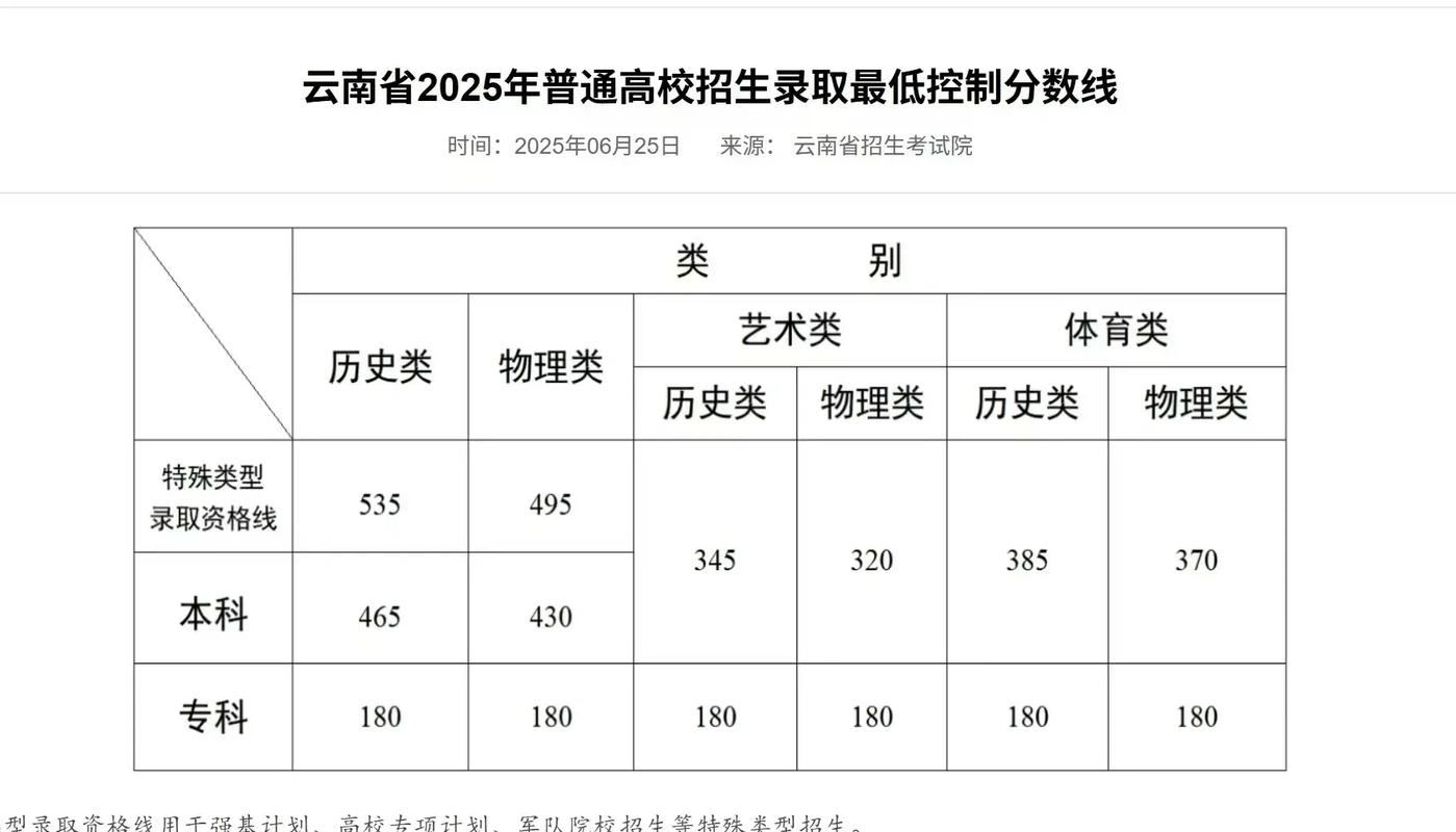 2025云南单招怎么报名？入口在哪里？-第2张图片-厚德教育培训