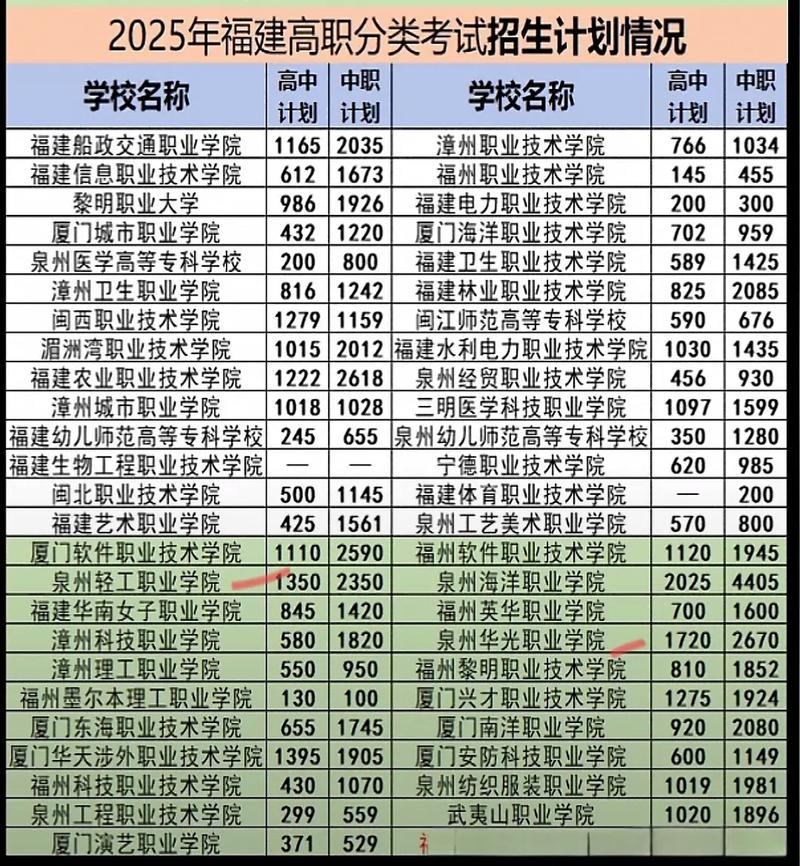 2025厦门单招院校有哪些?-第1张图片-厚德教育培训 2025厦门单招院校有哪些?-第1张图片-厚德教育培训