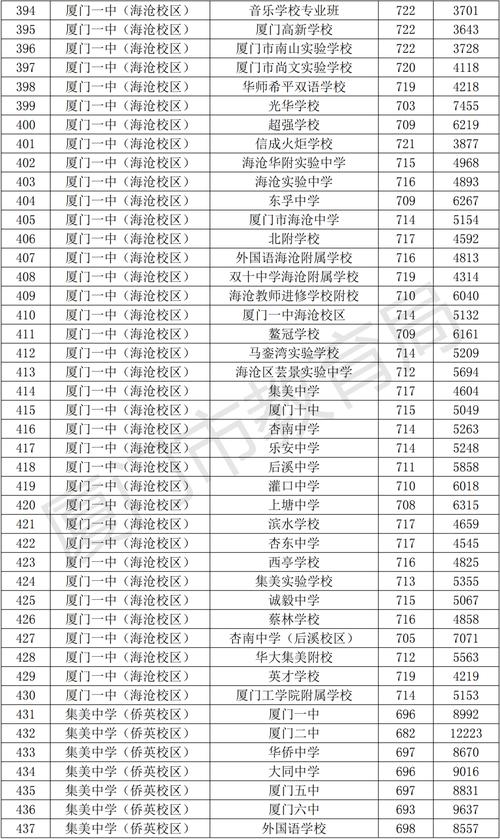 2025厦门单招院校有哪些？-第2张图片-厚德教育培训