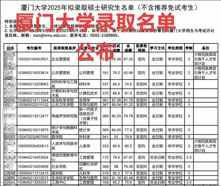 2025厦门单招院校有哪些？-第3张图片-厚德教育培训